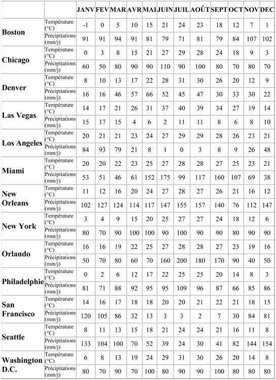 Carte des Etats unis et USA : Informations pratiques